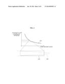 VESSEL SEGMENTATION METHOD AND APPARATUS USING MULTIPLE THRESHOLDS VALUES diagram and image