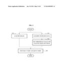 VESSEL SEGMENTATION METHOD AND APPARATUS USING MULTIPLE THRESHOLDS VALUES diagram and image