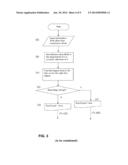 Method and Systems for Quality Assurance of Cross Sectional Imaging Scans diagram and image