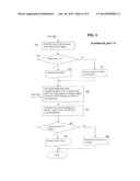 Method and Systems for Quality Assurance of Cross Sectional Imaging Scans diagram and image