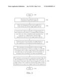 DEVICE FOR AUTOMATICALLY RAPIDLY ANALYZING BIOLOGICAL CELLS AND RELATED     METHOD THEREOF diagram and image