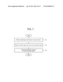 METHOD AND APPARATUS FOR DETERMINING BLOOD FLOW REQUIRED, METHOD AND     APPARATUS FOR PRODUCING BLOOD FLOW IMAGE, AND METHOD AND APPARATUS FOR     PROCESSING MYOCARDIAL PERFUSION IMAGE diagram and image