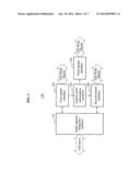 APPARATUS AND METHOD FOR CALCULATING CUMULATIVE HISTOGRAM OF IMAGE diagram and image