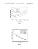 PARTIAL ARC HYDROSTATIC BEARING diagram and image