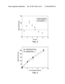 FIBER-OPTIC BIOSENSOR AND BIOSENSING METHODS diagram and image