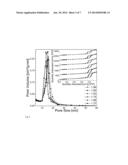 MANUFACTURE OF CRYSTALLITE PARTICLES diagram and image