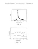 NANOCOMPOSITE OF GRAPHENE AND METAL OXIDE MATERIALS diagram and image