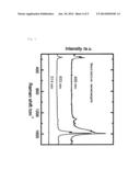 CARBON NANOTUBE MANUFACTURING METHOD diagram and image