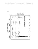 CARBON NANOTUBE MANUFACTURING METHOD diagram and image