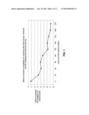 INJECTION PARADIGM FOR ADMINISTRATION OF BOTULINUM TOXINS diagram and image