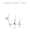 CERIUM OXIDE NANOPARTICLES FOR THE TREATMENT AND PREVENTION OF STROKE AND     CARDIOVASCULAR DISEASE diagram and image