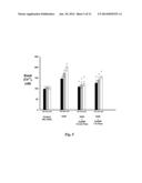 CERIUM OXIDE NANOPARTICLES FOR THE TREATMENT AND PREVENTION OF STROKE AND     CARDIOVASCULAR DISEASE diagram and image