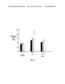 CERIUM OXIDE NANOPARTICLES FOR THE TREATMENT AND PREVENTION OF STROKE AND     CARDIOVASCULAR DISEASE diagram and image