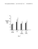 CERIUM OXIDE NANOPARTICLES FOR THE TREATMENT AND PREVENTION OF STROKE AND     CARDIOVASCULAR DISEASE diagram and image