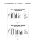 CERIUM OXIDE NANOPARTICLES FOR THE TREATMENT AND PREVENTION OF STROKE AND     CARDIOVASCULAR DISEASE diagram and image