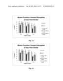 CERIUM OXIDE NANOPARTICLES FOR THE TREATMENT AND PREVENTION OF STROKE AND     CARDIOVASCULAR DISEASE diagram and image