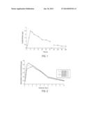 PHARMACEUTICAL COMPOSITION FOR THE TREATMENT OF ACUTE DISORDERS diagram and image