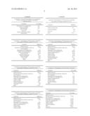 NUTRITIONAL COMPOSITIONS AND USES THEREOF diagram and image