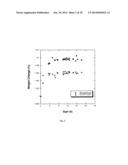 MODIFYING POLYMER PROPERTIES WITH PENETRANTS IN THE FABRICATION OF     BIORESORBABLE SCAFFOLDS diagram and image