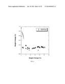 MODIFYING POLYMER PROPERTIES WITH PENETRANTS IN THE FABRICATION OF     BIORESORBABLE SCAFFOLDS diagram and image