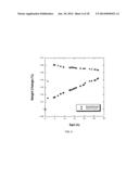 MODIFYING POLYMER PROPERTIES WITH PENETRANTS IN THE FABRICATION OF     BIORESORBABLE SCAFFOLDS diagram and image