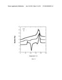 MODIFYING POLYMER PROPERTIES WITH PENETRANTS IN THE FABRICATION OF     BIORESORBABLE SCAFFOLDS diagram and image