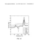 MODIFYING POLYMER PROPERTIES WITH PENETRANTS IN THE FABRICATION OF     BIORESORBABLE SCAFFOLDS diagram and image