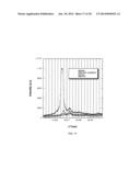 MODIFYING POLYMER PROPERTIES WITH PENETRANTS IN THE FABRICATION OF     BIORESORBABLE SCAFFOLDS diagram and image