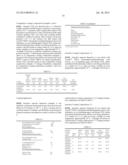 COATING COMPOSITION AND ARTICLES MADE THEREFROM diagram and image