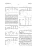 COATING COMPOSITION AND ARTICLES MADE THEREFROM diagram and image