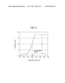 TONER FOR ELECTROSTATIC LATENT IMAGE DEVELOPMENT diagram and image