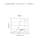 TONER FOR ELECTROSTATIC LATENT IMAGE DEVELOPMENT diagram and image