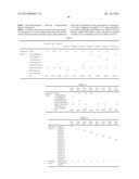 PRIMER AND PATTERN FORMING METHOD FOR LAYER INCLUDING BLOCK COPOLYMER diagram and image