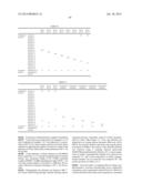 PRIMER AND PATTERN FORMING METHOD FOR LAYER INCLUDING BLOCK COPOLYMER diagram and image