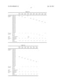 PRIMER AND PATTERN FORMING METHOD FOR LAYER INCLUDING BLOCK COPOLYMER diagram and image