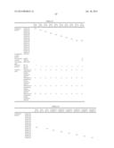 PRIMER AND PATTERN FORMING METHOD FOR LAYER INCLUDING BLOCK COPOLYMER diagram and image