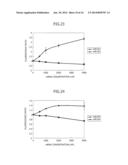 SMALL RNA-DEPENDENT TRANSLATIONAL REGULATORY SYSTEM IN CELL OR ARTIFICIAL     CELL MODEL diagram and image