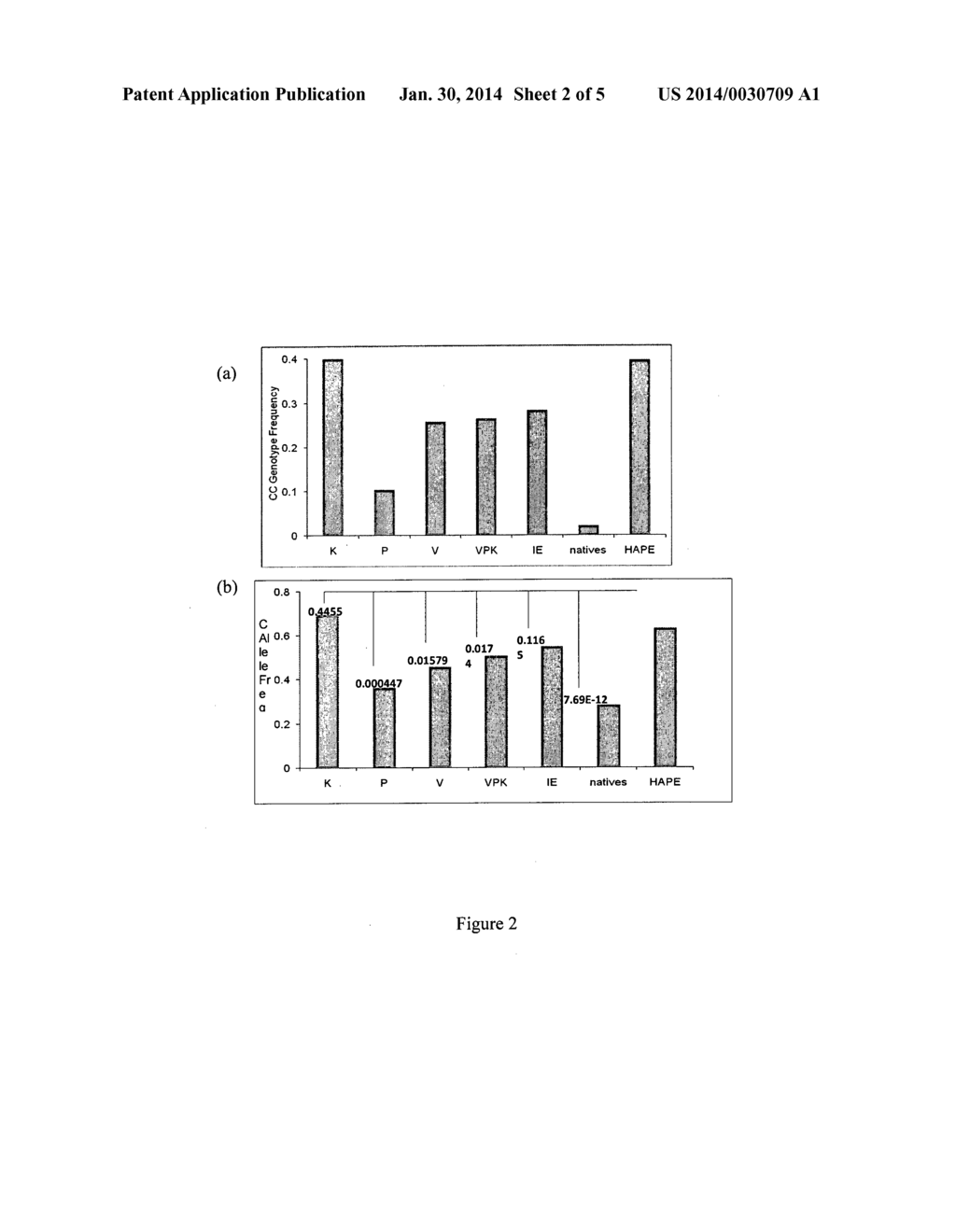 Biomarker for Detecting High-Altitude Adaptation and High-Altitude     Pulmonary Edema - diagram, schematic, and image 03