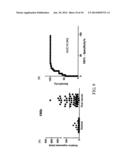 METHOD OF USING BOTH MIR-196A AND MIR-196B AS BIOMARKERS FOR DETECTING     ORAL CANCER diagram and image