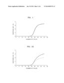 METHOD FOR ENHANCING EFFICIENCY AND SENSITIVITY IN NUCLEIC ACID     AMPLIFICATION FROM BIOLOGICAL MATERIALS USING IONIC LIQUIDS diagram and image