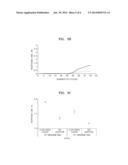 METHOD FOR ENHANCING EFFICIENCY AND SENSITIVITY IN NUCLEIC ACID     AMPLIFICATION FROM BIOLOGICAL MATERIALS USING IONIC LIQUIDS diagram and image