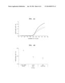 METHOD FOR ENHANCING EFFICIENCY AND SENSITIVITY IN NUCLEIC ACID     AMPLIFICATION FROM BIOLOGICAL MATERIALS USING IONIC LIQUIDS diagram and image