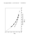 DUAL REFERENCE CALIBRATION METHOD AND SYSTEM FOR QUANTIFYING     POLYNUCLEOTIDES diagram and image