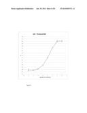 Exonuclease Enabled Proximity Extension Assays diagram and image