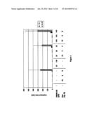 Method for Predicting the Response to a Therapy diagram and image