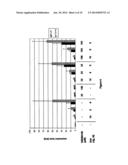 Method for Predicting the Response to a Therapy diagram and image