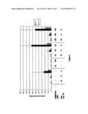 Method for Predicting the Response to a Therapy diagram and image