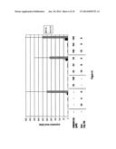 Method for Predicting the Response to a Therapy diagram and image