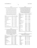 Means and Methods for Diagnosing Gastric Bypass and Conditions Related     Thereto diagram and image