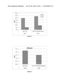 MICROORGANISMS AND METHODS FOR PRODUCTION OF 4-HYDROXYBUTYRATE,     1,4-BUTANEDIOL AND RELATED COMPOUNDS diagram and image